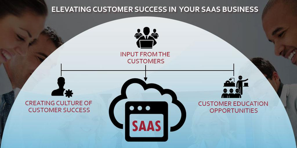 Elevating Customer Success in Your SaaS Business