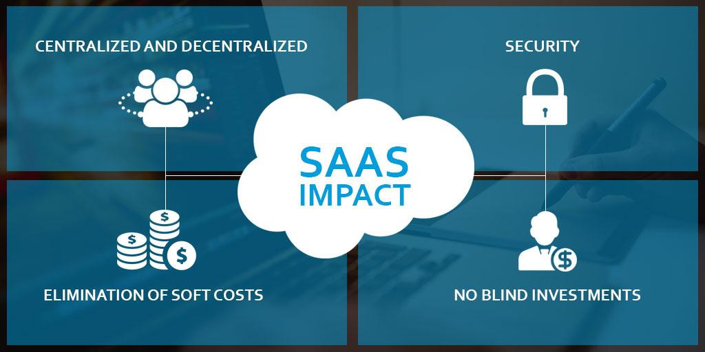 SaaS Impact: Benefits, Productivity and Bottom Line