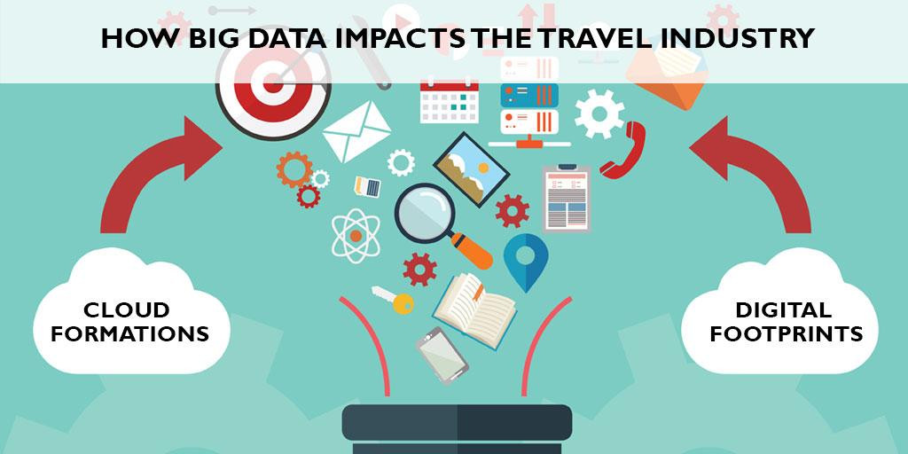How Big Data Impacts the Travel Industry?
