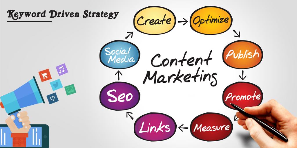 Content Marketing: Keyword Driven Strategy Is All You Need for Success