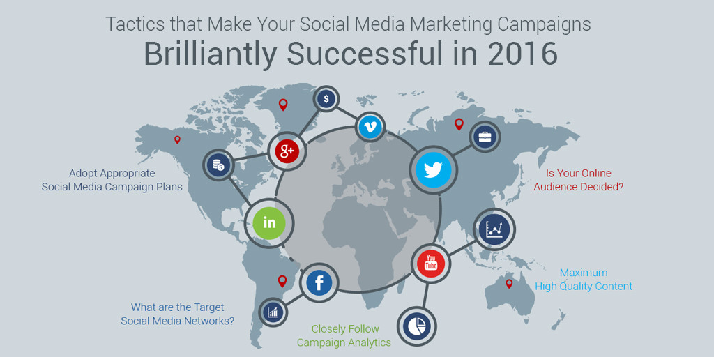 Tactics that Make Your Social Media Marketing Campaigns Brilliantly Successful in 2016
