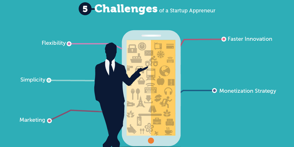 5 Challenges of a Startup Appreneur