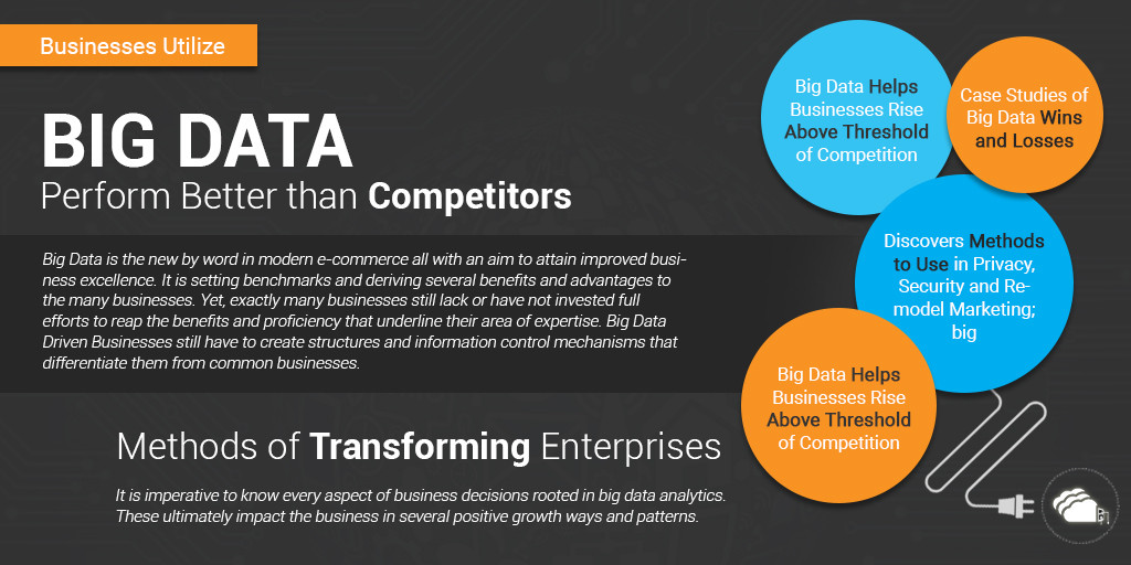 How Can Businesses Utilize Big Data to Perform Better than Competitors?