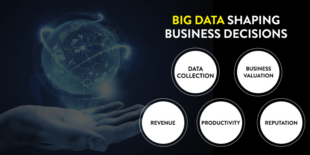 In Which 5 Fundamental Ways is Big Data Shaping Business Decisions Today?