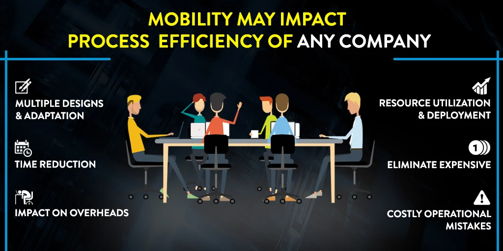 6 Major Ways How Mobility May Impact Process Efficiency of any Company