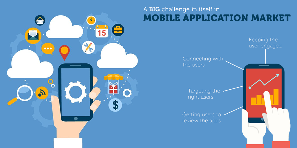 Users: A Big Challenge in itself in Mobile Application Market