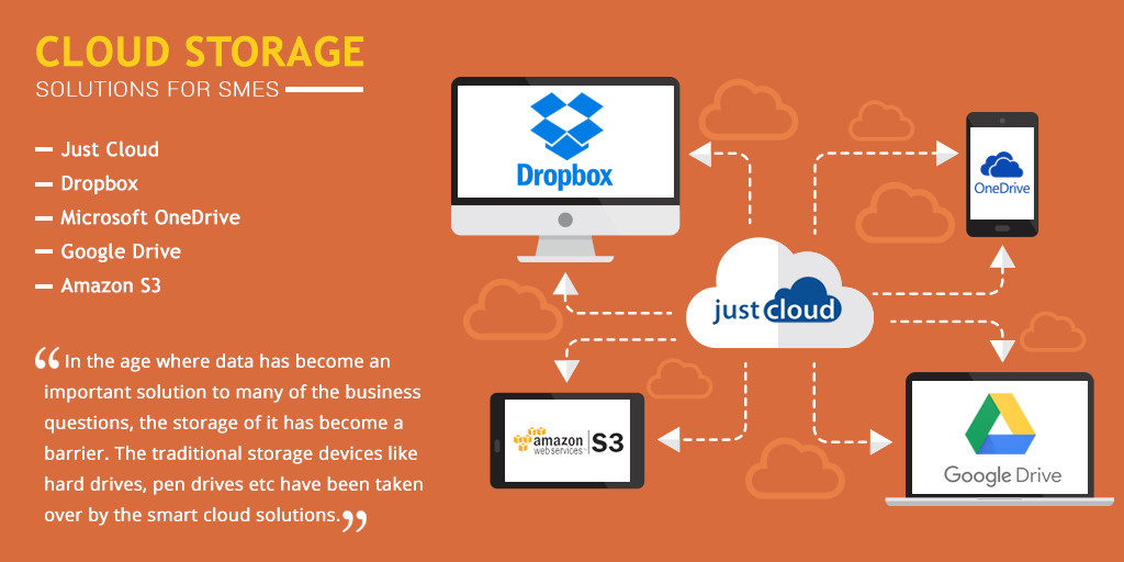 Best Cloud Storage Solutions for SMEs in 2017