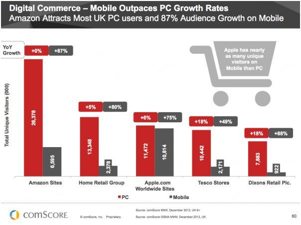 Comscore