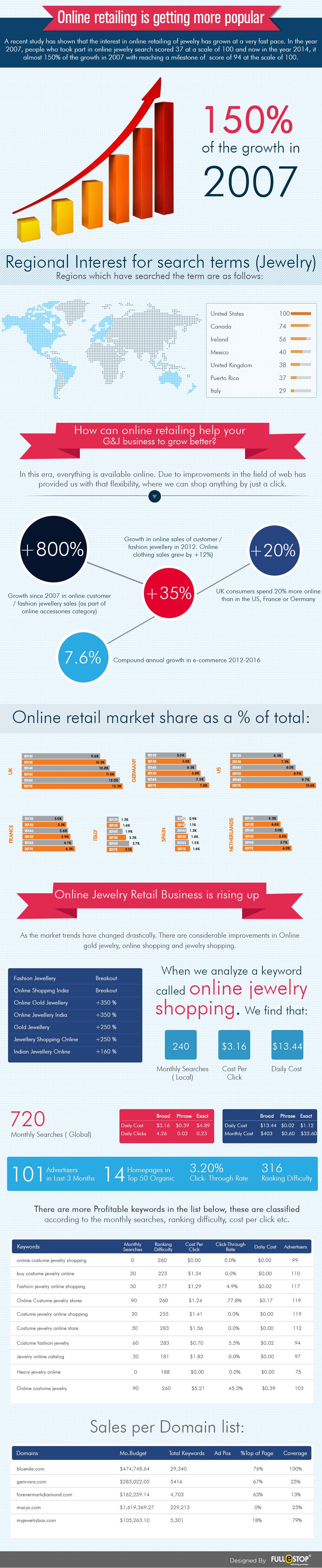 infographic-retails