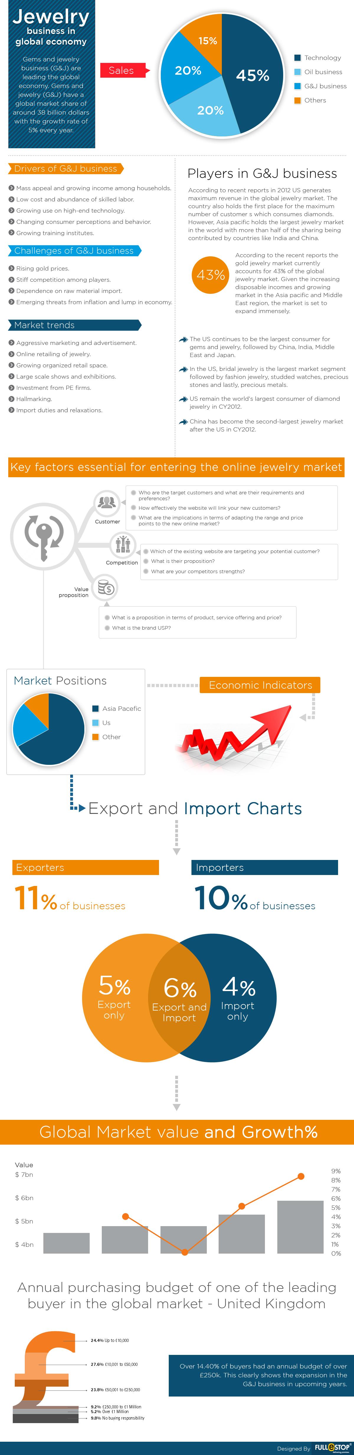 infographics-jewel