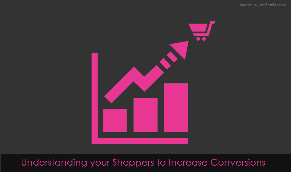 Shoppers to Increase Conversions 