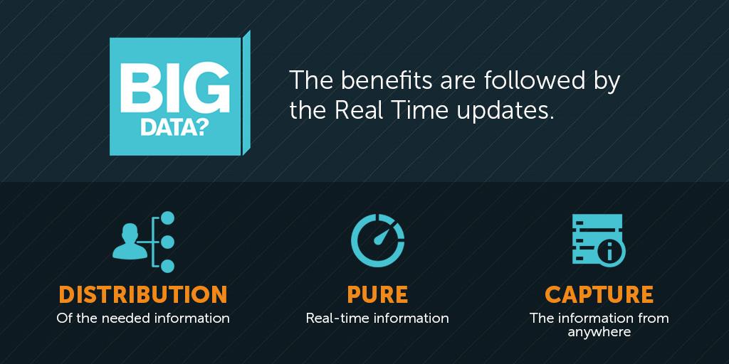 Big Data The benefits are followed by the real time updates