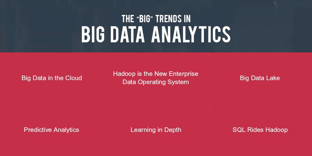 The “Big” Trends in Big Data Analytics