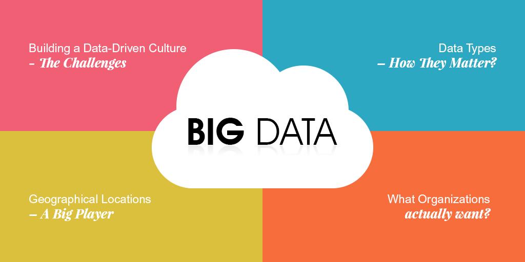 Organizations Consider Big Data a Top Priority for their Businesses – Reports Say