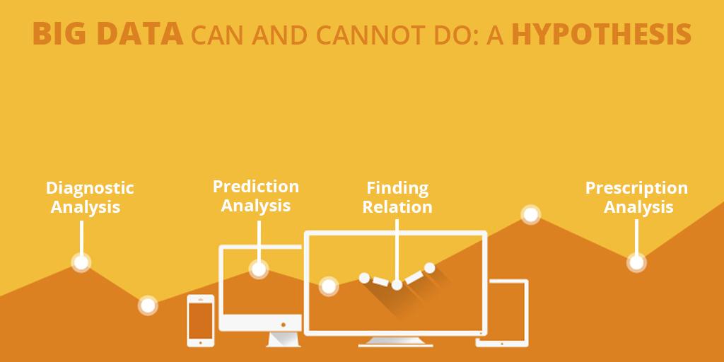 Looking into What Big Data Can and Cannot Do A Hypothesis