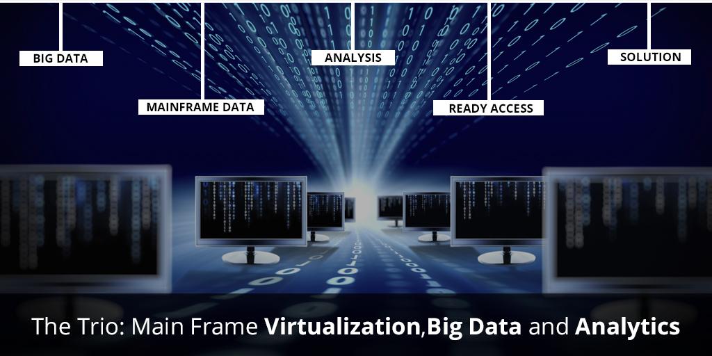 The Trio Main Frame Virtualization, Big Data and Analytics