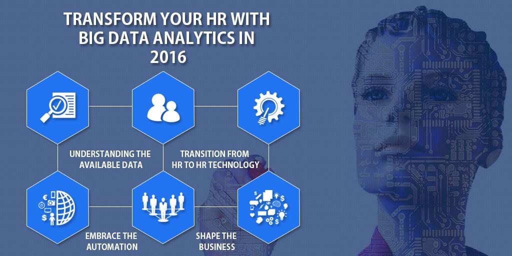 Transform Your HR with Big Data Analytics in 2016