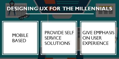 Designing UX