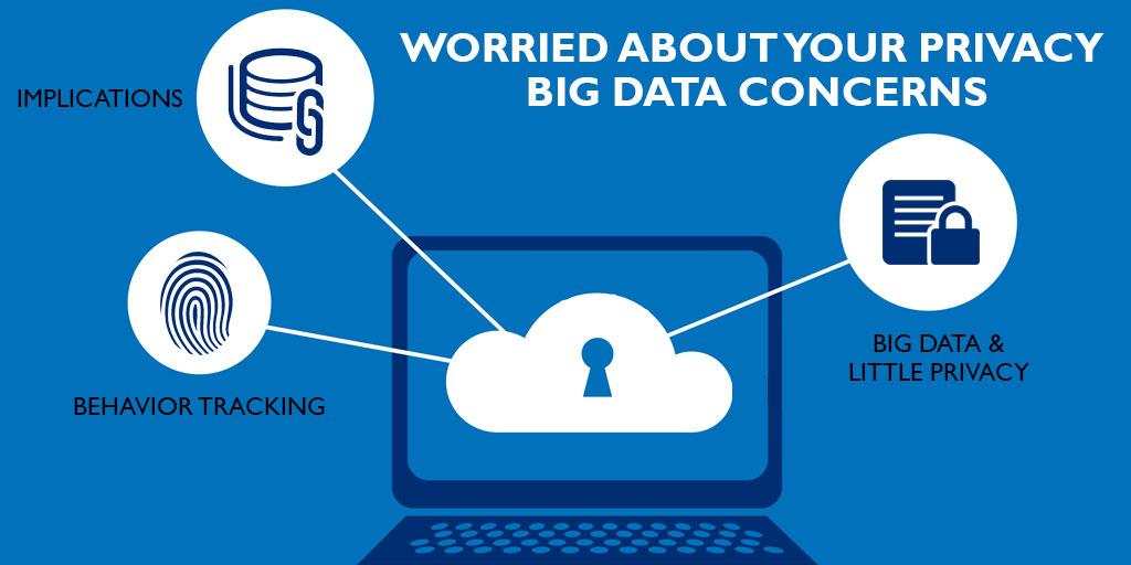 Should you be worried about your privacy? Big Data Concerns - Fullestop  Blogs