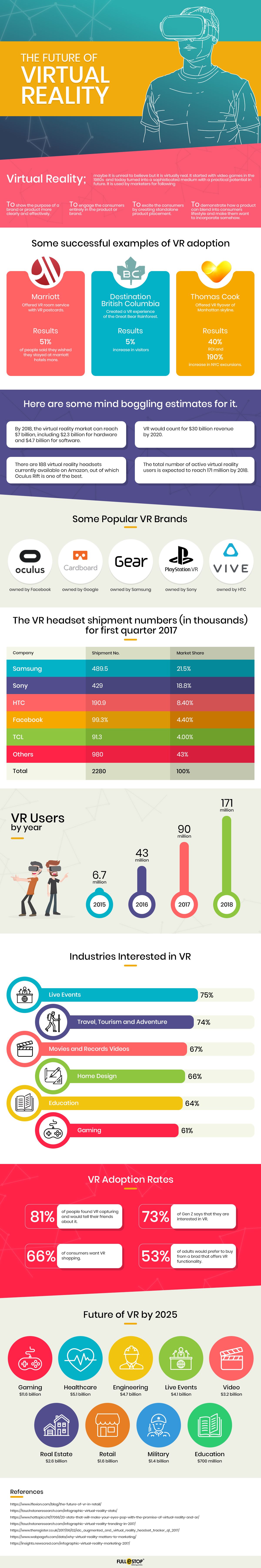 The Future of Virtual Reality