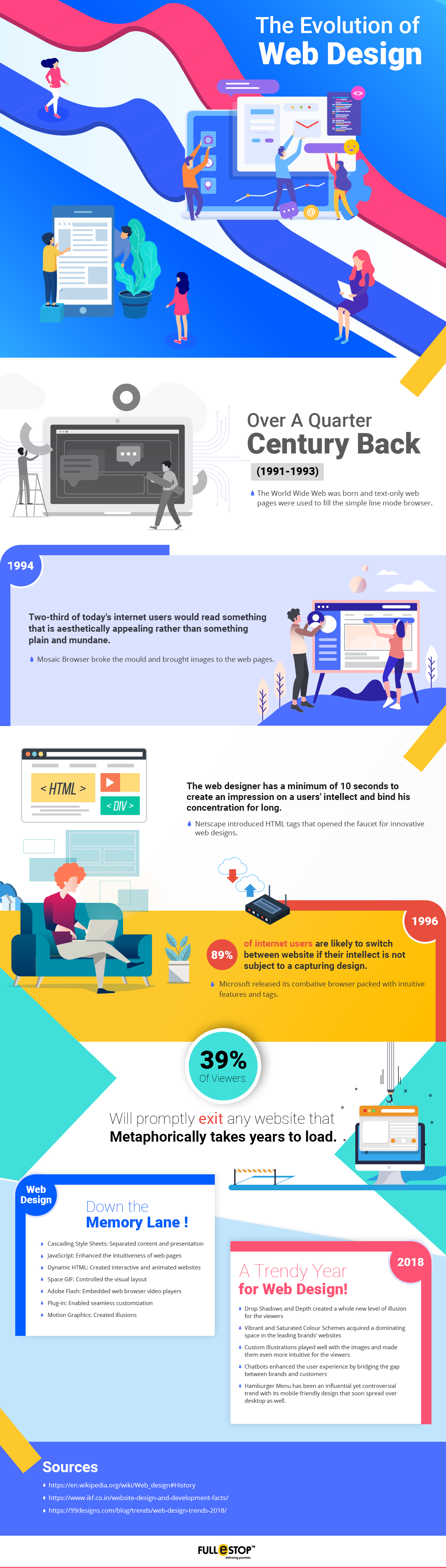 The Evolution of Web Design