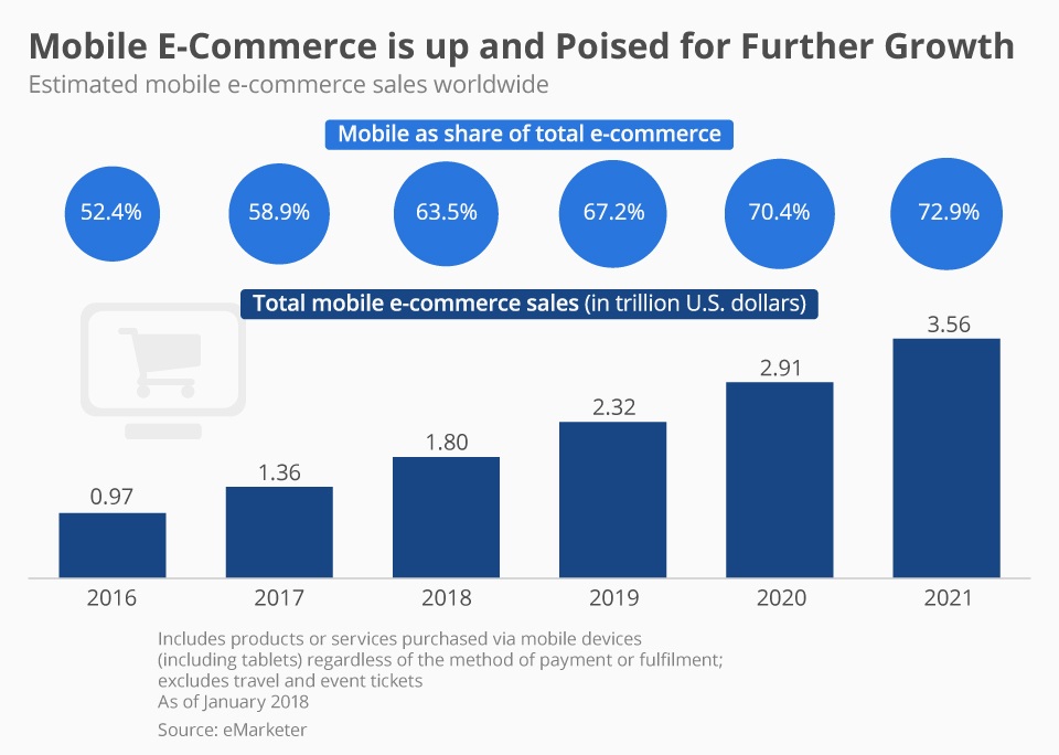 mobile-ecommerce-data