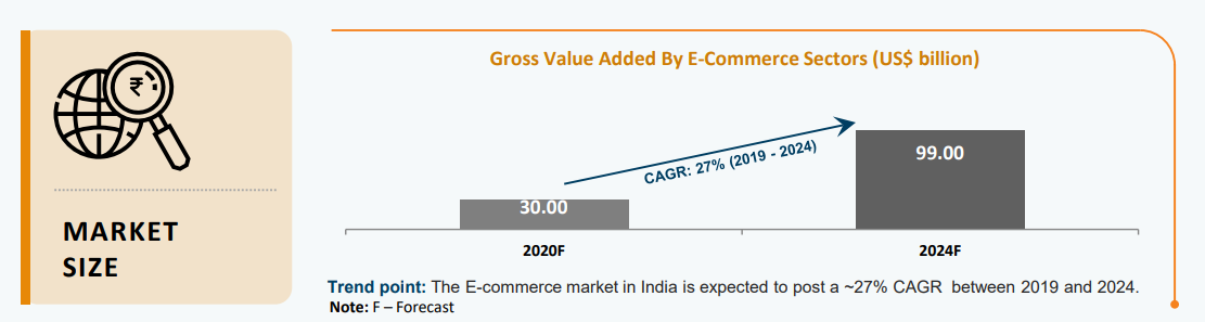 gross-value-added-by-ecommerce-sectors