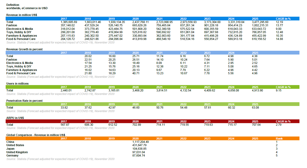 ecommerce-revenue-data