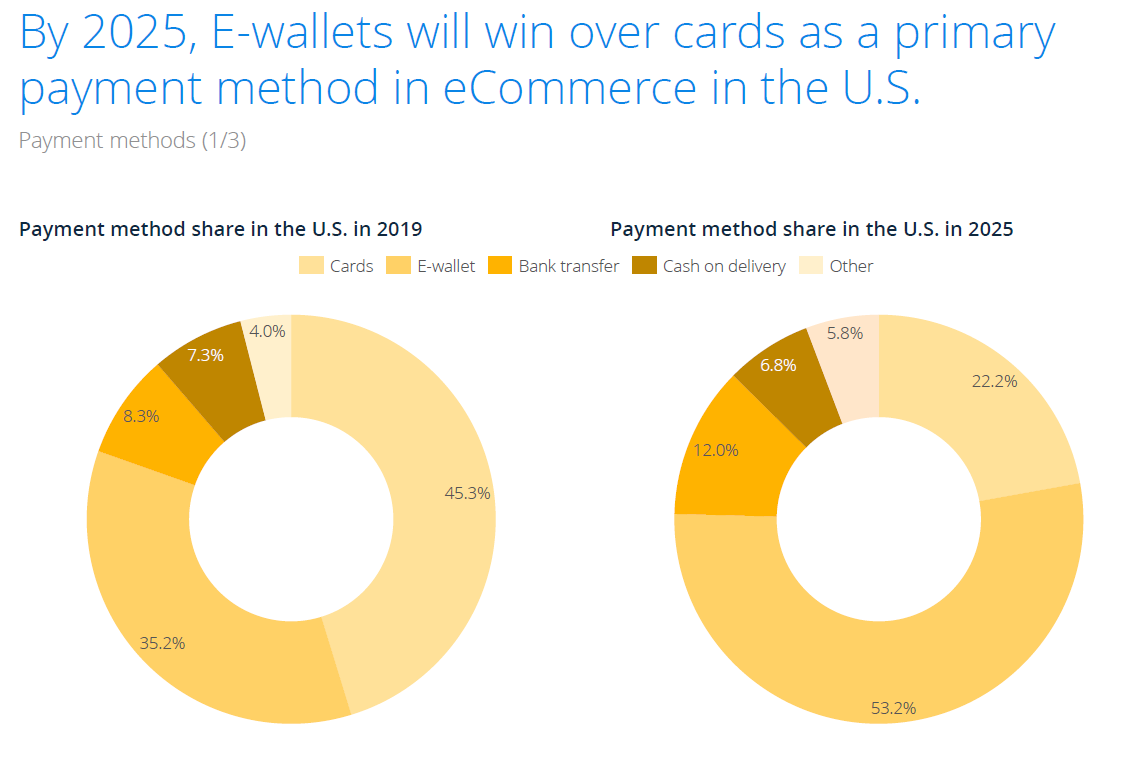 e-wallets-payment-method