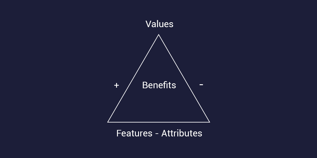 customer need analysis