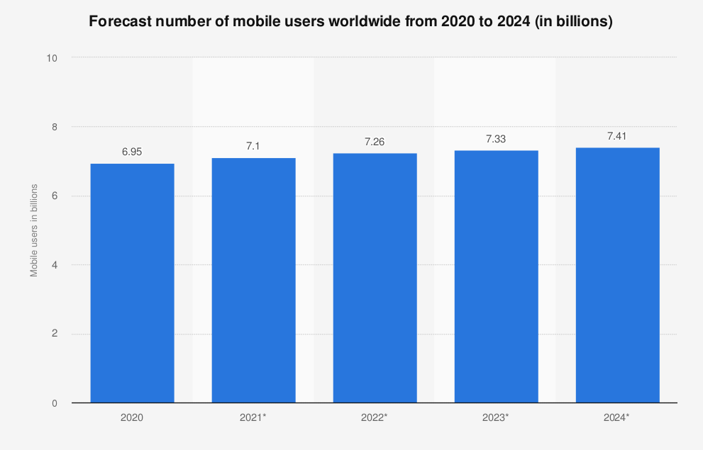 mobile_users_worlwide