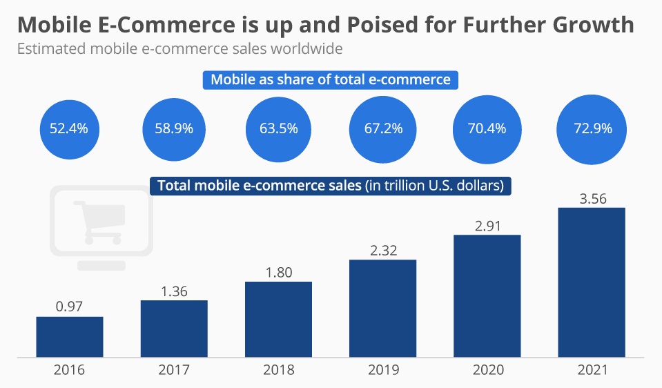 mobile_ecommerce