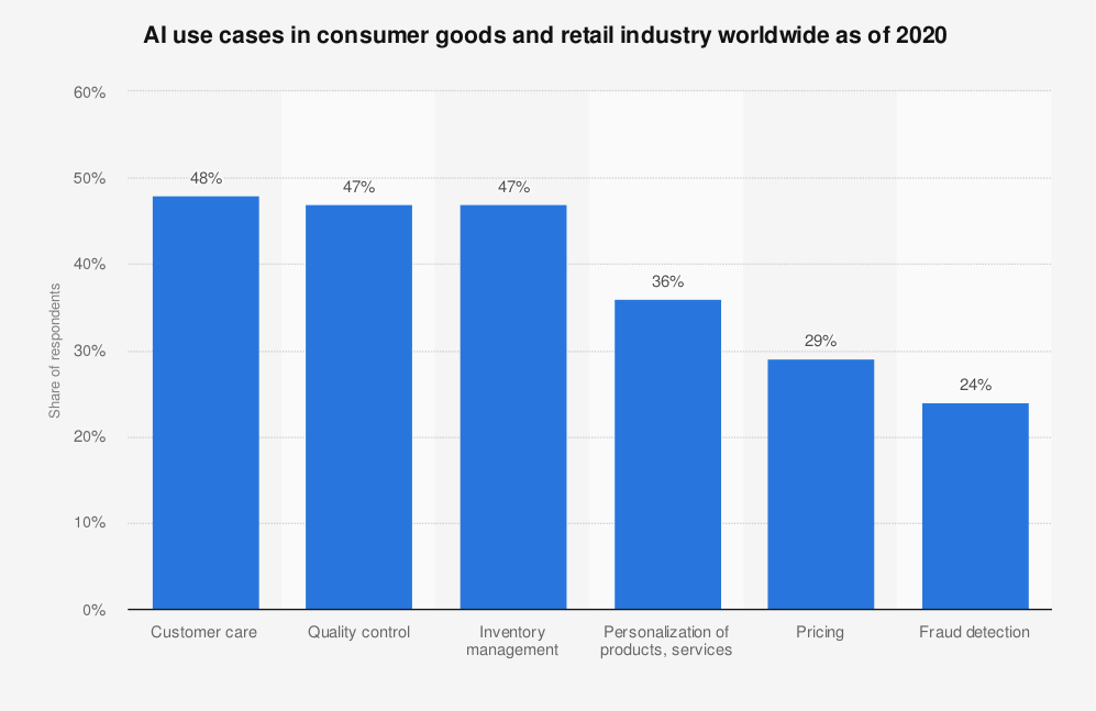 ai_use_cases