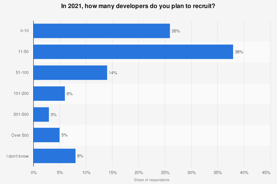 Global Tech Talent Shortage