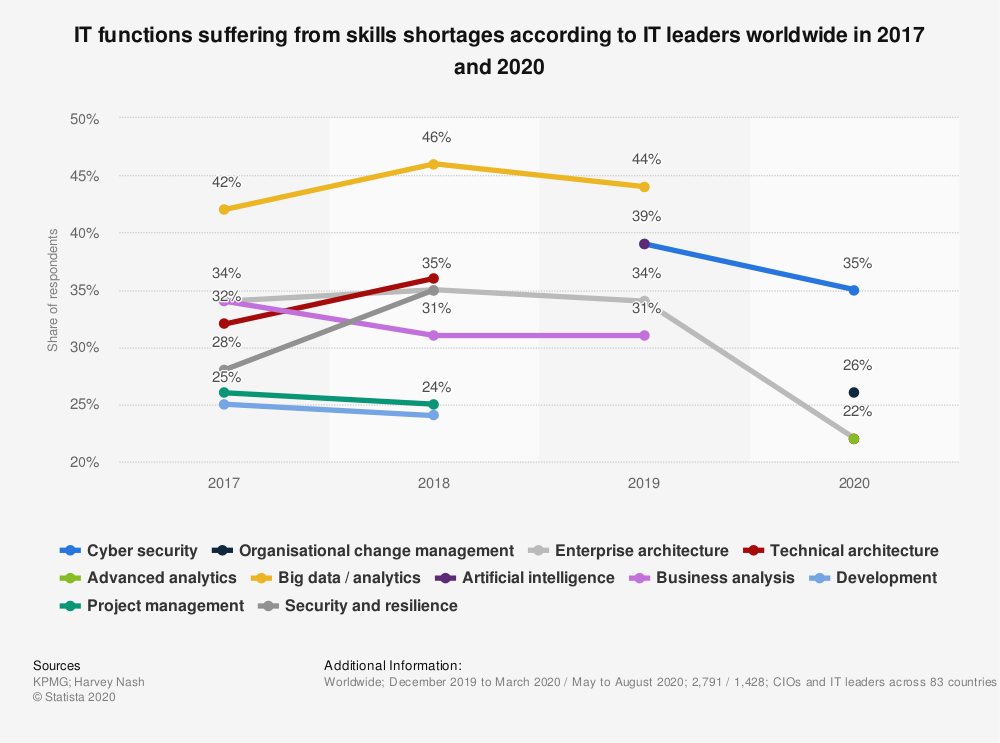  it_skill_shortage