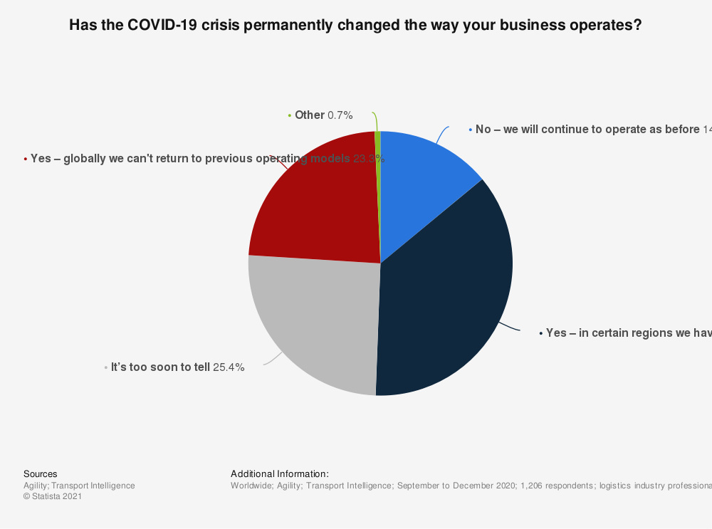 impact_of_covid_on_businesses