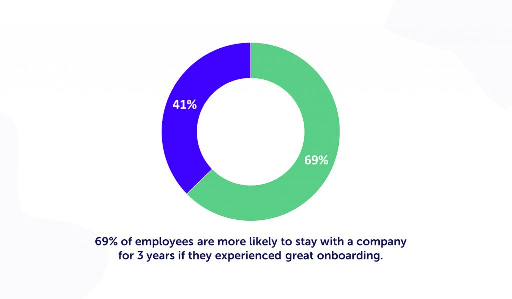 Onboarding Procedures of New Talent