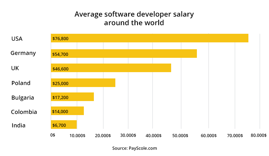 salary-chart