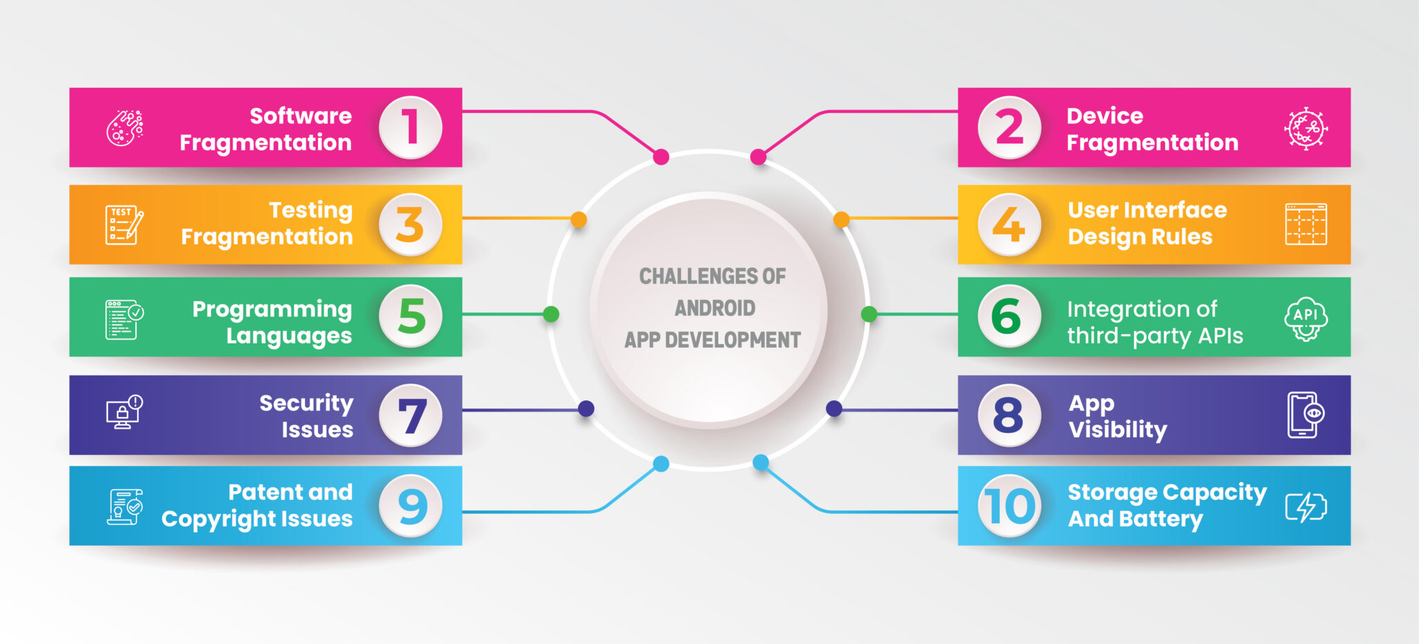 10 Common Challenges of Android App Development
