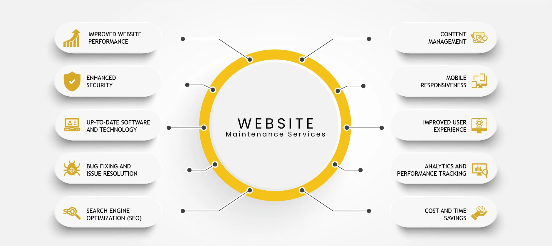 Benefits of Website Maintenance Services for small business