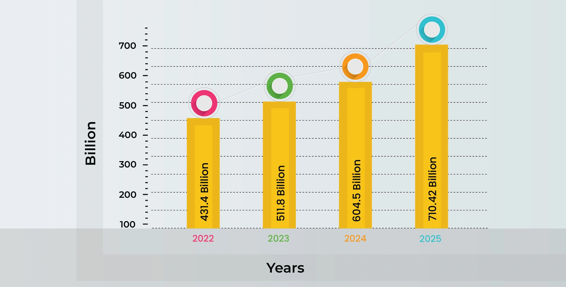 Mobile commerce Graph