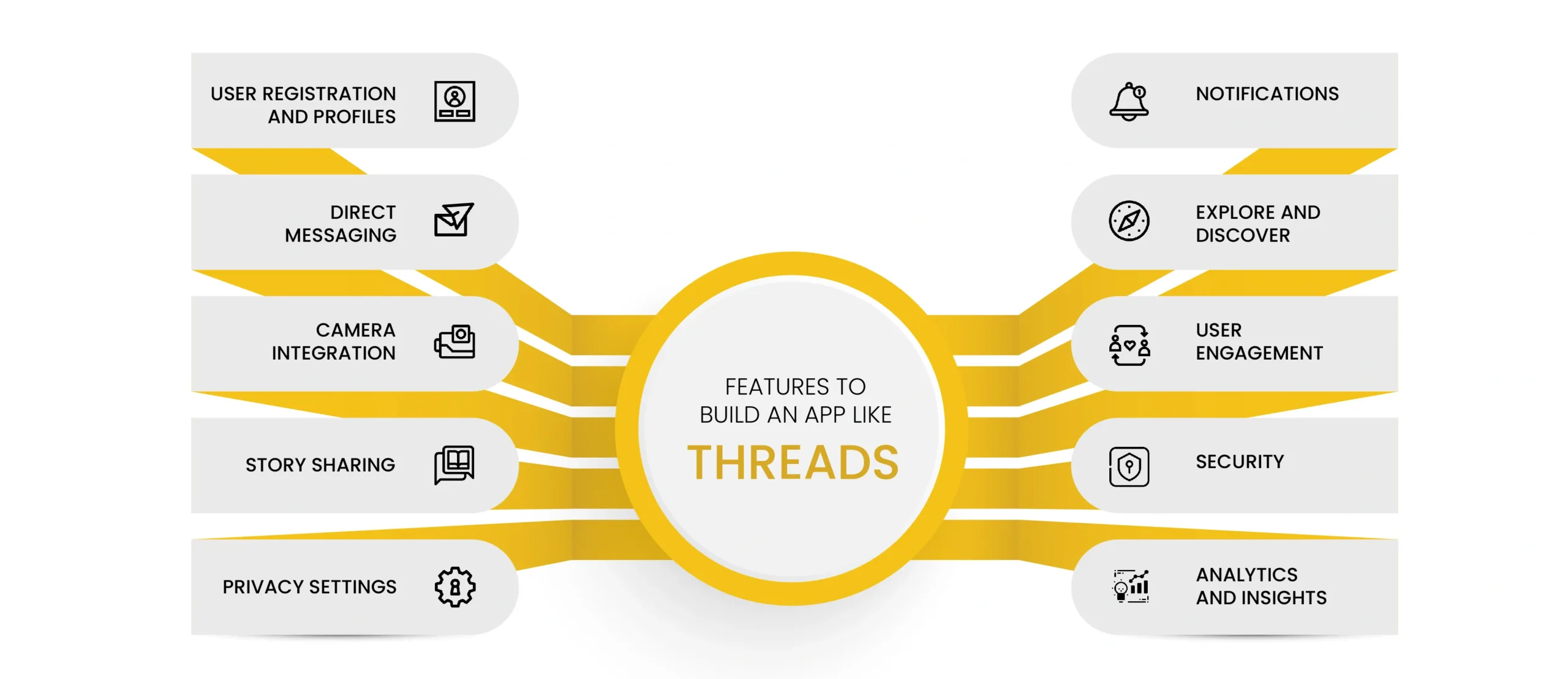 Features to Build an App Like Threads